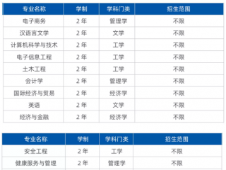 2022年安徽新华学院拟招生计划