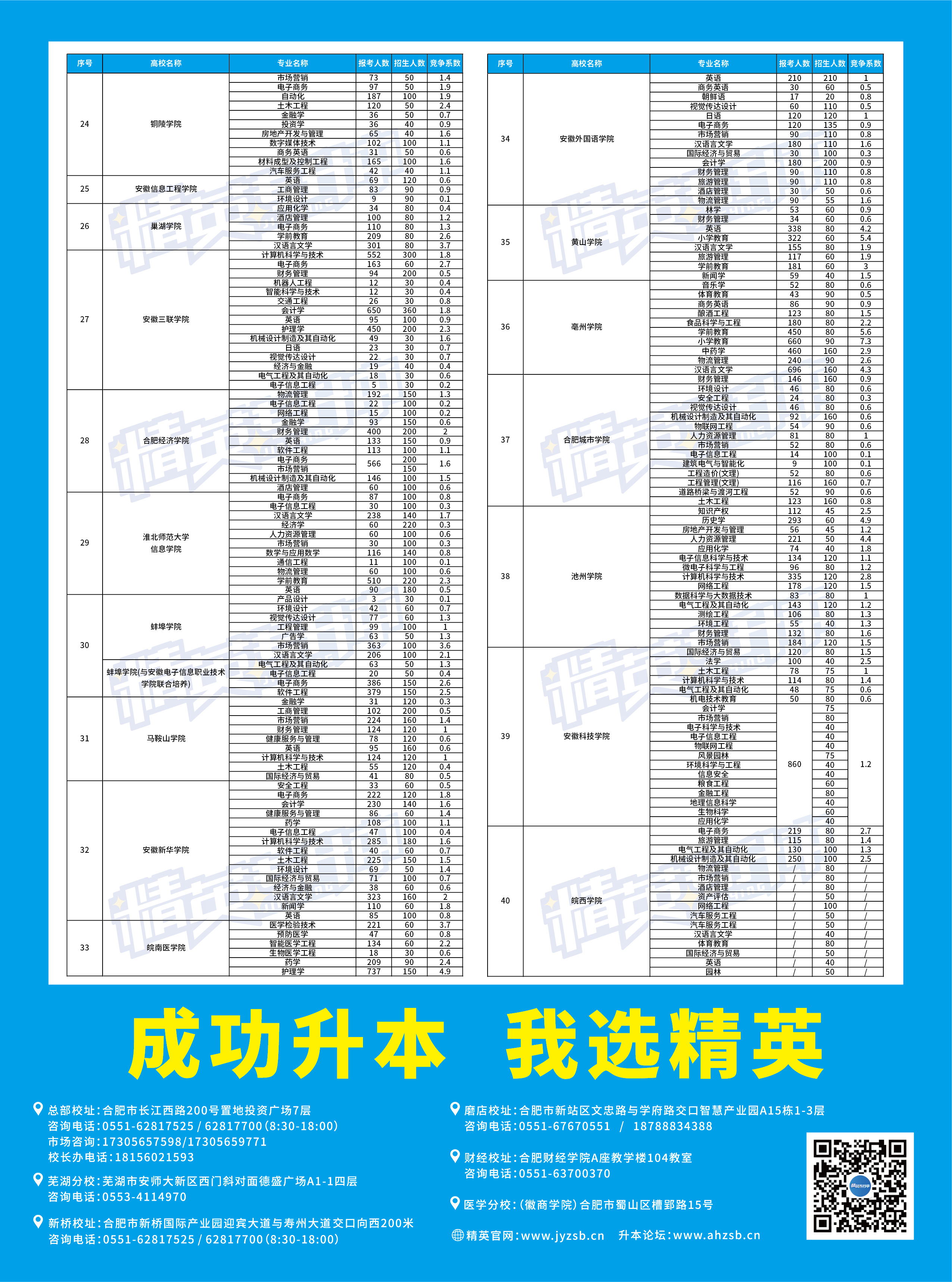 2021年报录比2.jpg