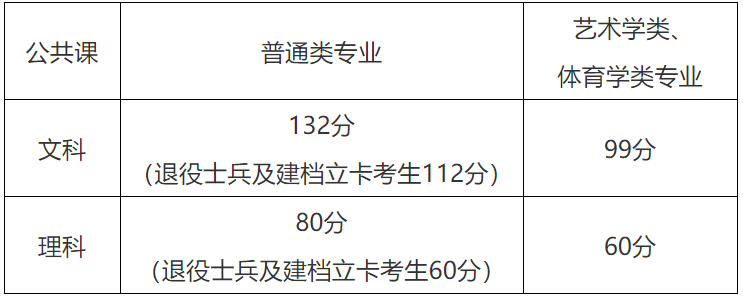 2021公共课合格线.png
